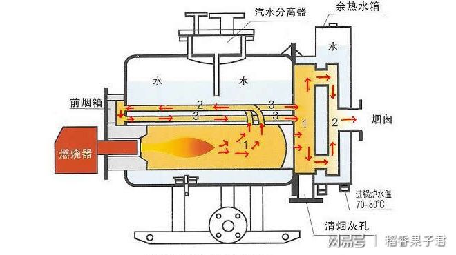 1噸的蒸汽鍋爐選擇多大的汽水分離器